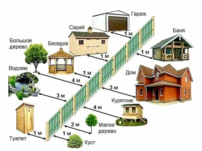 Постройки от забора