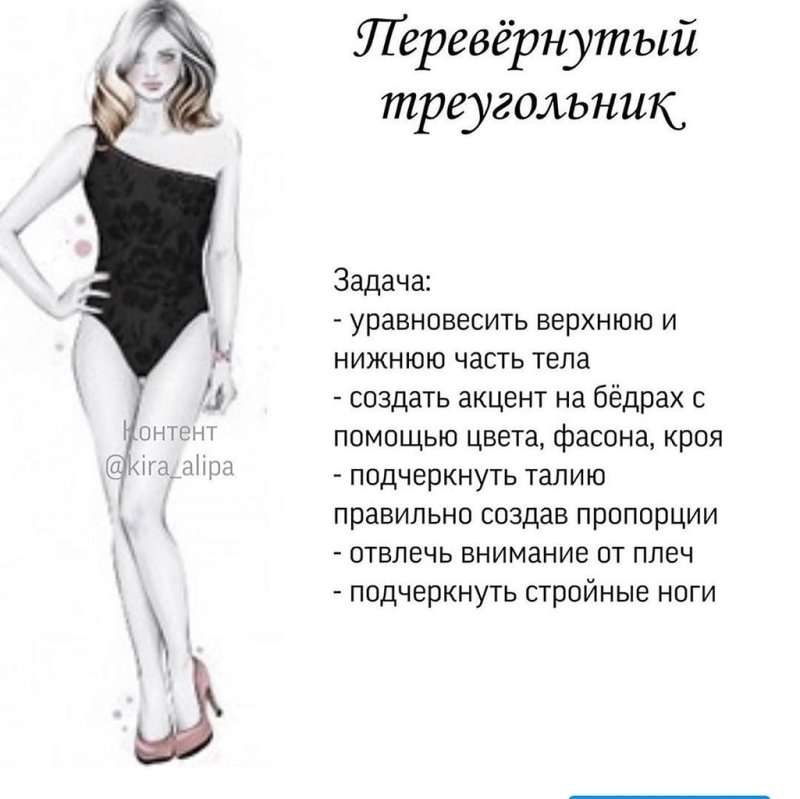 Тип женских фигур