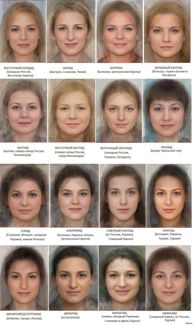 Внешность по национальности
