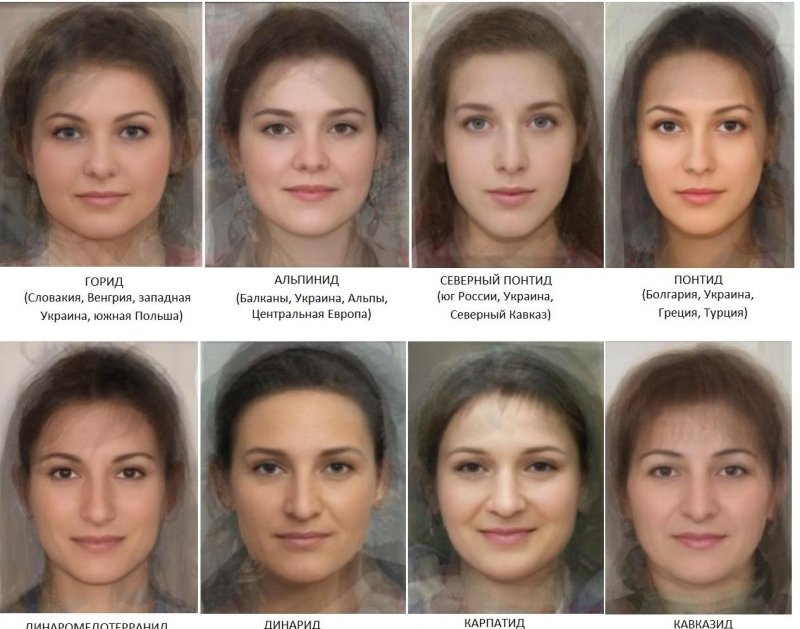 Внешность по национальности